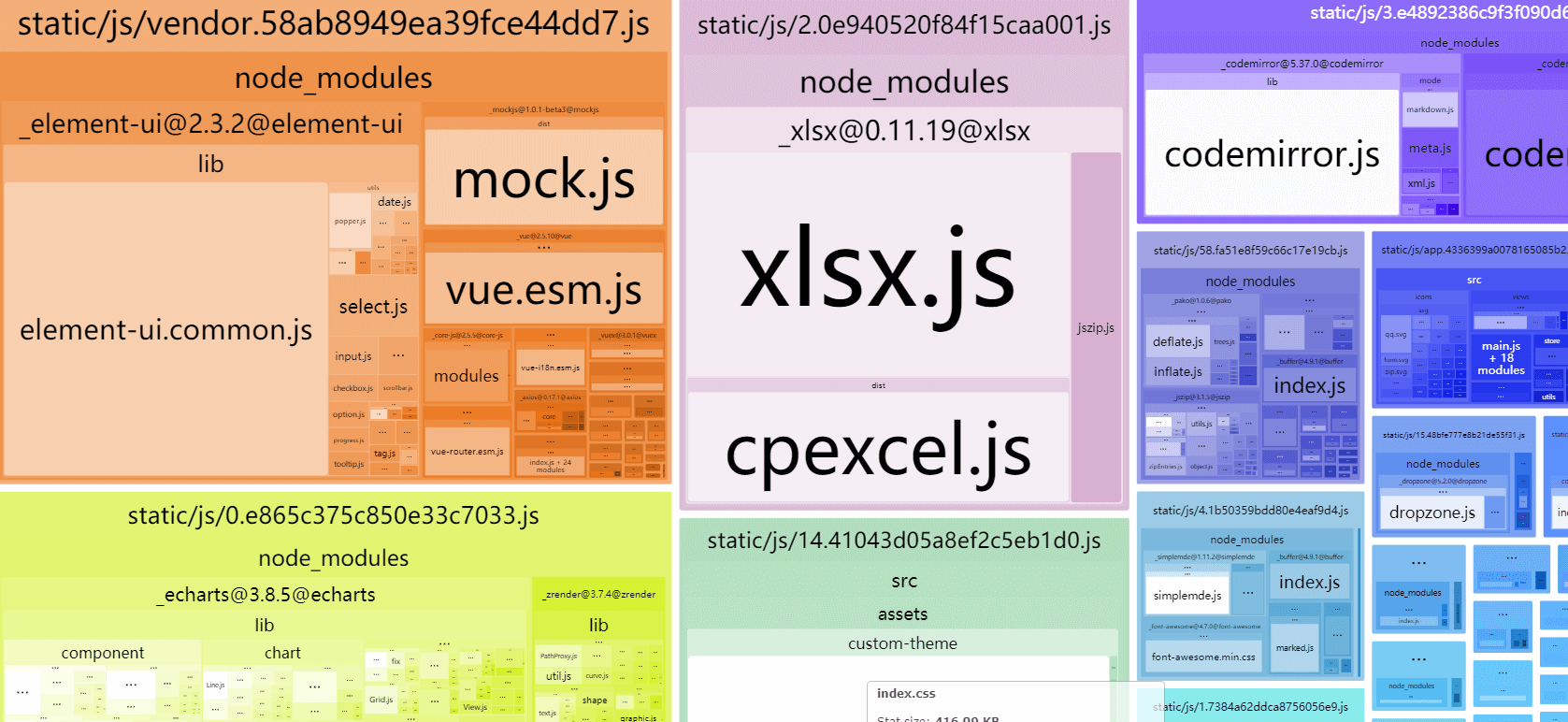 webpack-bundle-analyzer